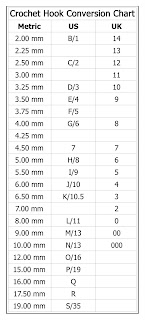 crochet hook convertions only new crochet patterns knitting needle conversion size chart