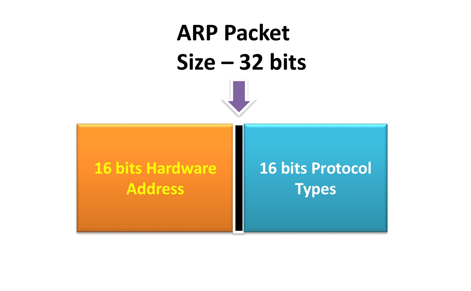 what-is-arp-vs-rarp-protocols-in-networking-tcp-ip-model
