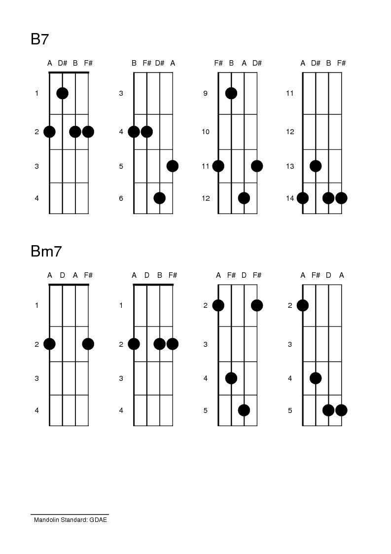 SUONARE ARMONIA Mandolino" accordo SI7 & SI