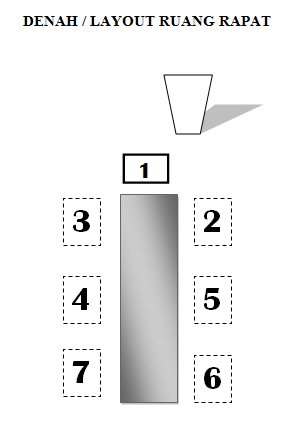 Mengelola Pertemuan Rapat Merencanakan Dan Mempersiapkan Pertemuan