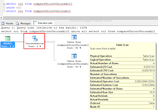 Check Execution Plan For Union ALL Optimal Comparison