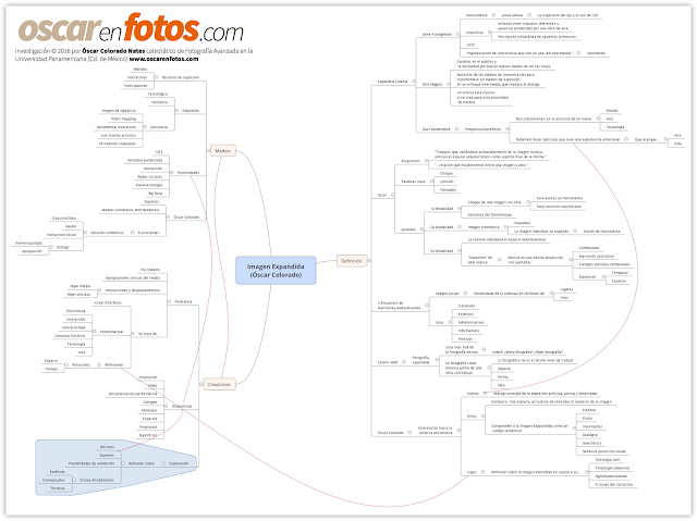 https://oscarenfotos.files.wordpress.com/2016/10/imagen_expandida_mapa_conceptual_oscar_colorado_2016.png