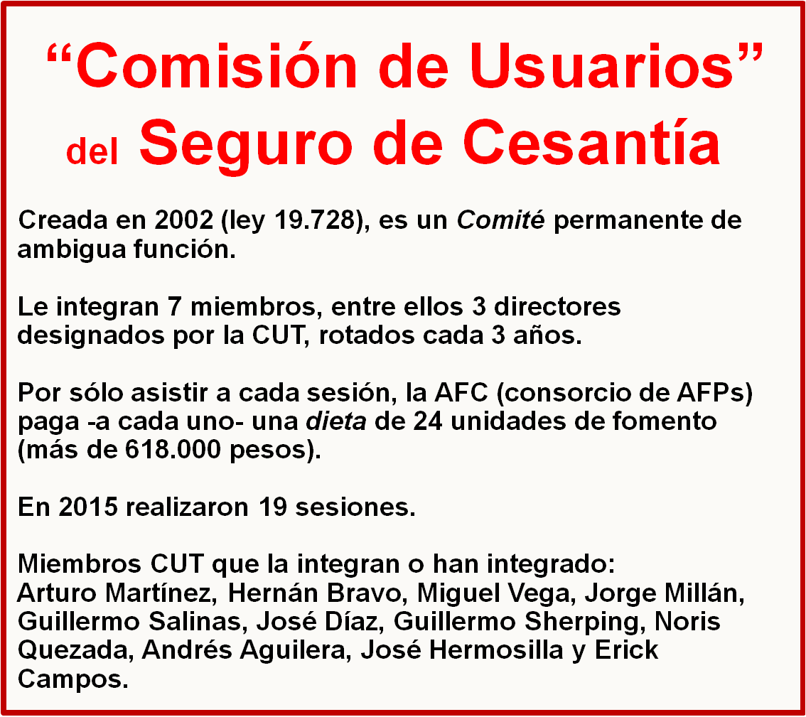 "Comisión de Usuarios" del Seguro de Cesantía, miembros CUT y dietas.