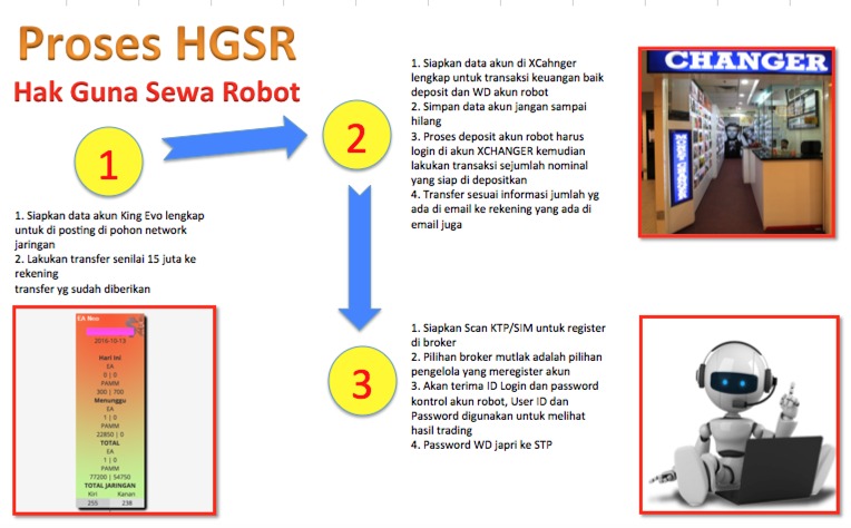 Orang yg sukses di trading forex