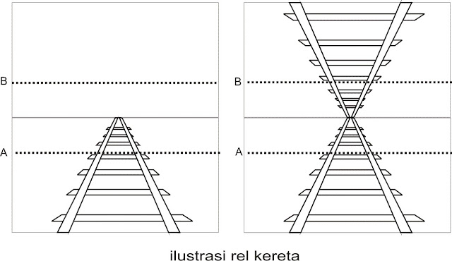Rel Kereta Api Rejosari-Bakauheni Dibangun 2019 Rel Kereta Api Rejosari-Bakauheni Dibangun 2019