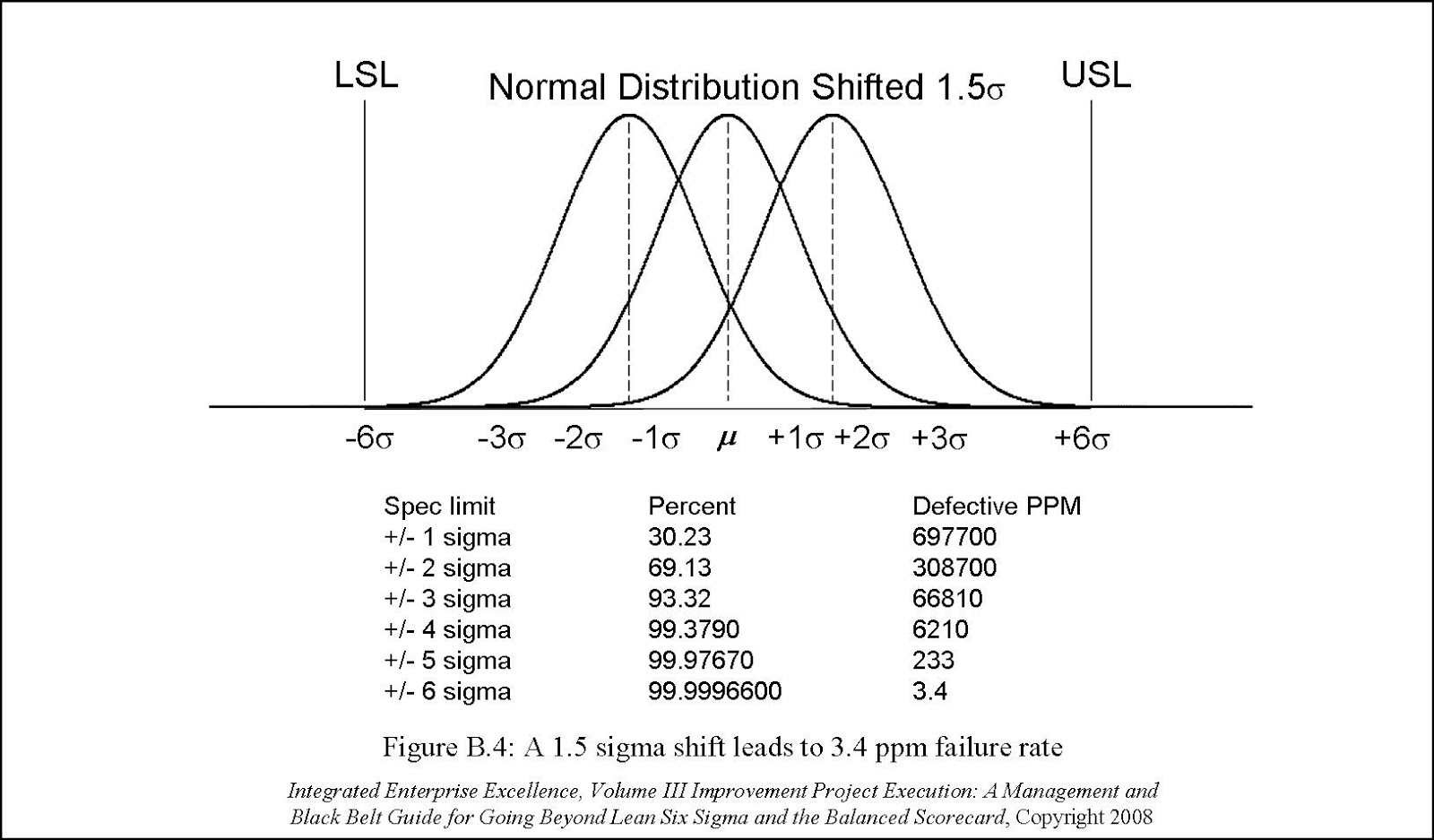 SamRajya Six Sigma kirk-borne-twitter-what-does-2-sigma-3-sigma-5-sigma-6