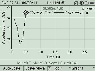 Danphy: Experiment: Acceleration on an Inclined Track