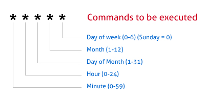 Linux Tutorial: 2018
