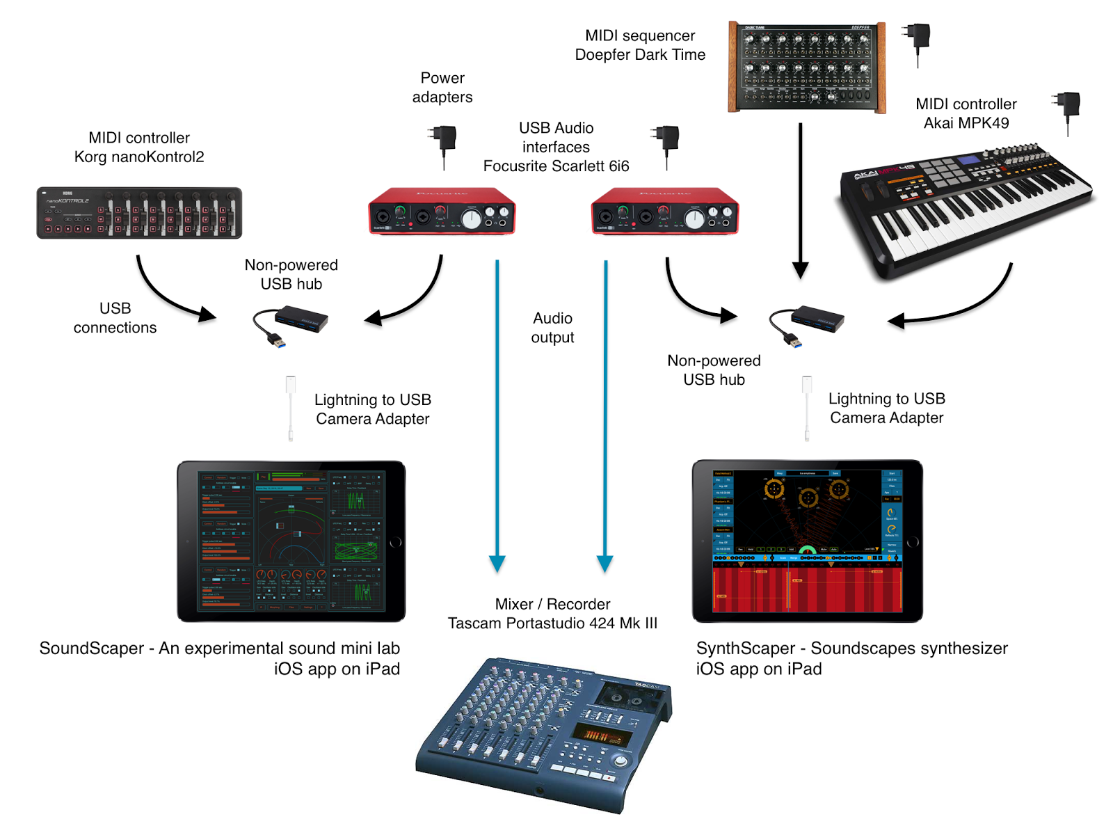 Can the akai ewi usb be midi using a keyboard sound songjawer