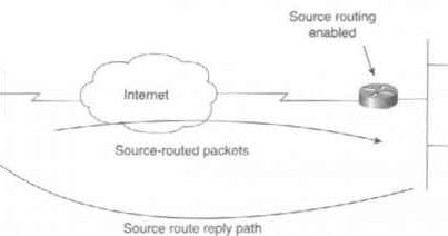 computer accent Også What is IP Source Routing? ~ Network & Security Consultant