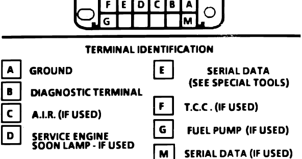 1988 Buick Electra Park Avenue Electrical Diagrams Ecm