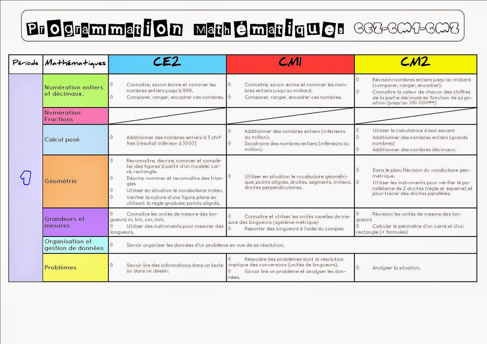 Maths CE2 Bout de Gomme