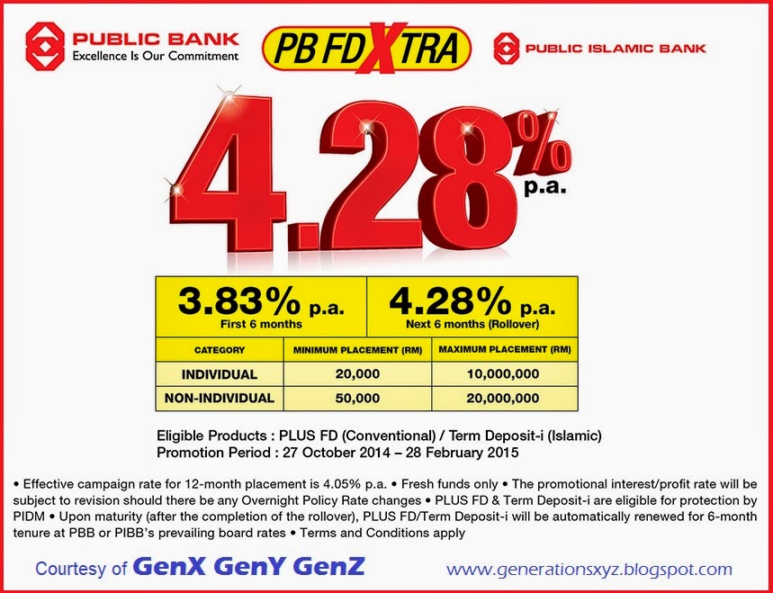 Fixed Deposit Rates In Malaysia V7