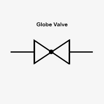 Comparison between Gate valve and Globe Valve ~ Wiki Mini For Chem