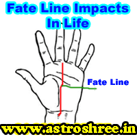 Fate Line In palm And Its Impact In Life