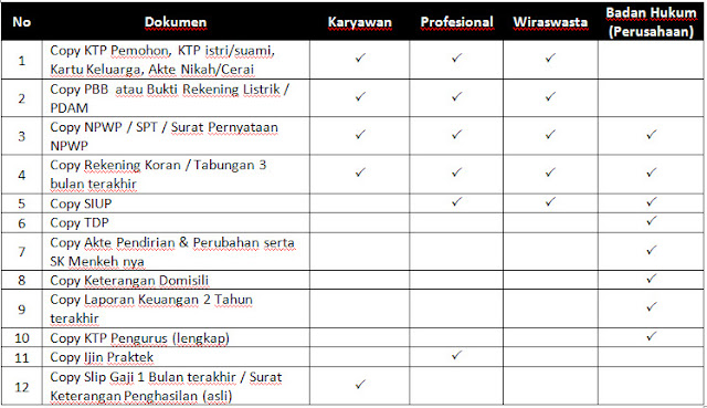 BCA Finance, Sejarah dan Profil