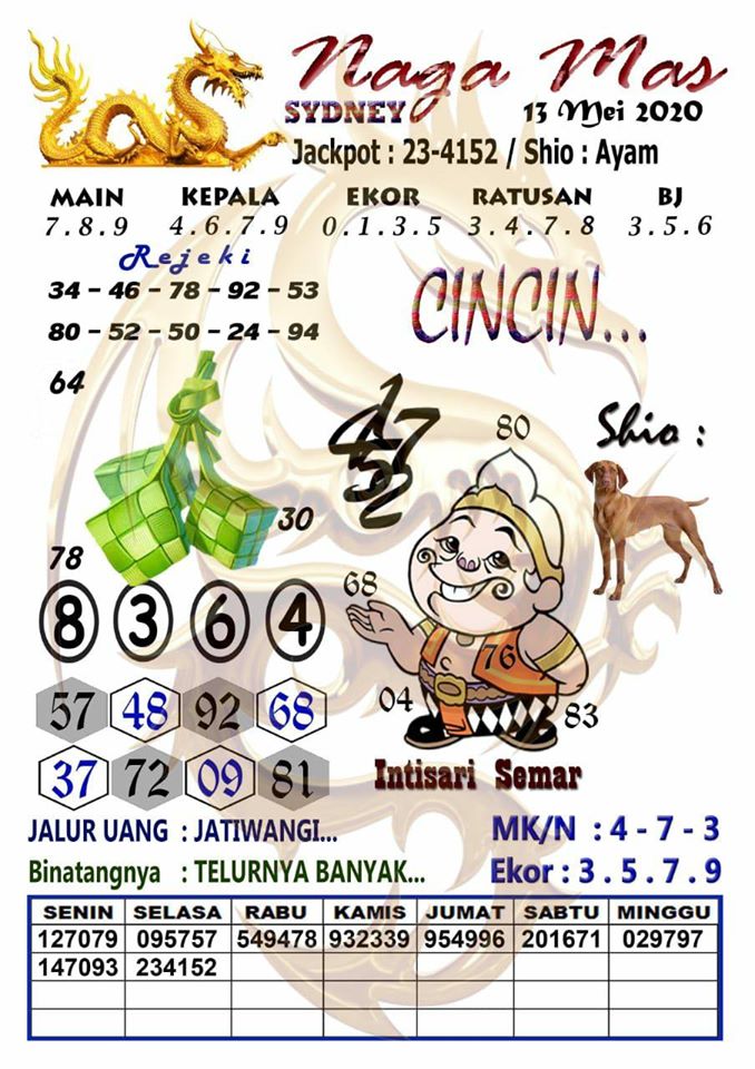 Prediksi Syair Sydney 13 Mei 2020 Togel Sydney Pangkalantoto