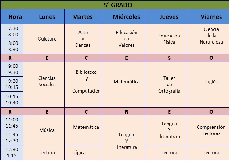 Coordinación Pedagógica 4, 5 y 6 HORARIO DE CLASES 5to GRADO