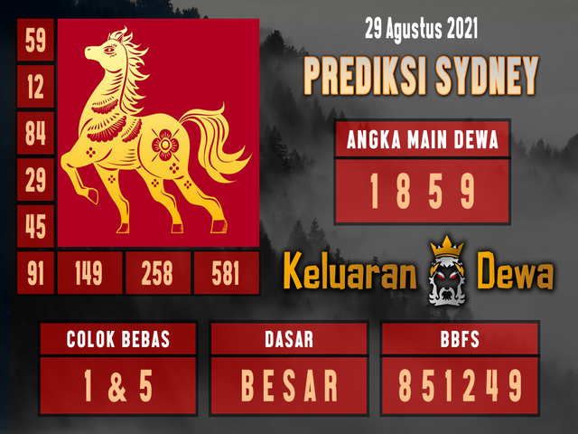 Prediksi Sydney 29 Agustus 2021 Kodal Prediksi