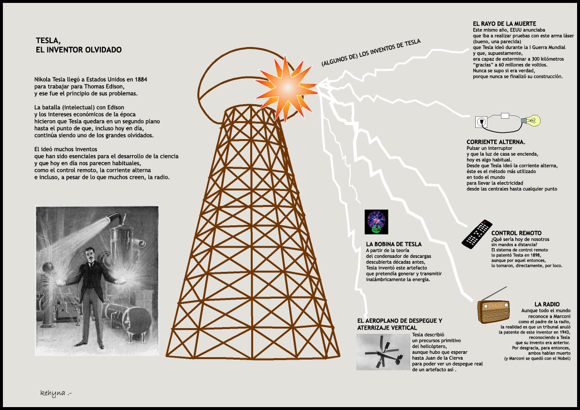 En que año se invento la electricidad