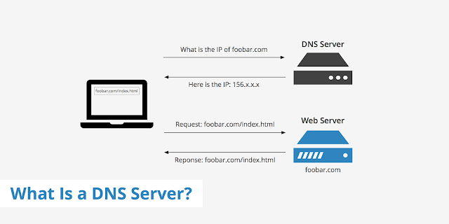 HOW CAN YOU BYPASS DNS SERVER RESTRICTION ?