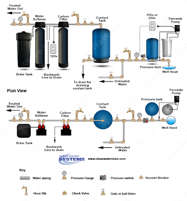 water softener