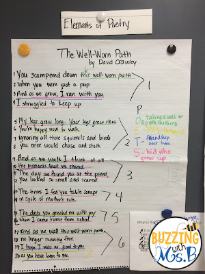 Teaching reading by genre is fun and purposeful with these anchor charts and activities! Each genre has its own special characteristics and structures. Help students apply reading strategies to each one, and encourage them to read in different reading genres with these minilesson ideas! #genreanchorchart #teachingreadinggenre https://www.teacherspayteachers.com/Product/Teaching-Reading-by-Genre-A-Teachers-Guide-Materials-1927458