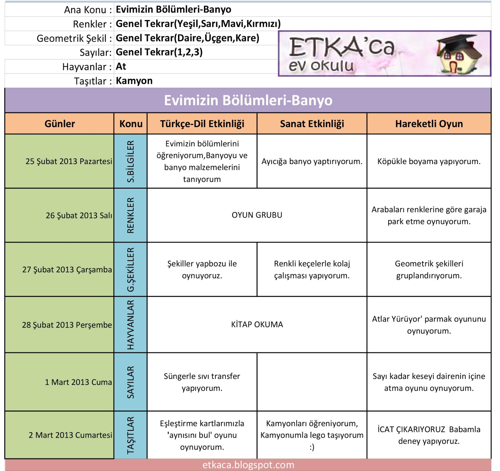 �Umut� olsun! Ev Okulu / Evimizin Bölümleri 2