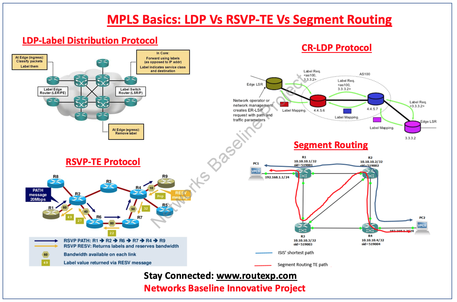 Ccie R&s V5 Changes FFA