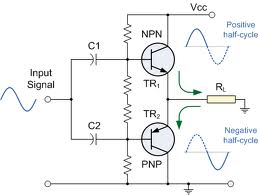 ELECTRONICS GURUKULAM: Class B amplifier-Working