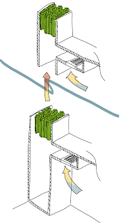 Case Study - Llwynderw Primary School