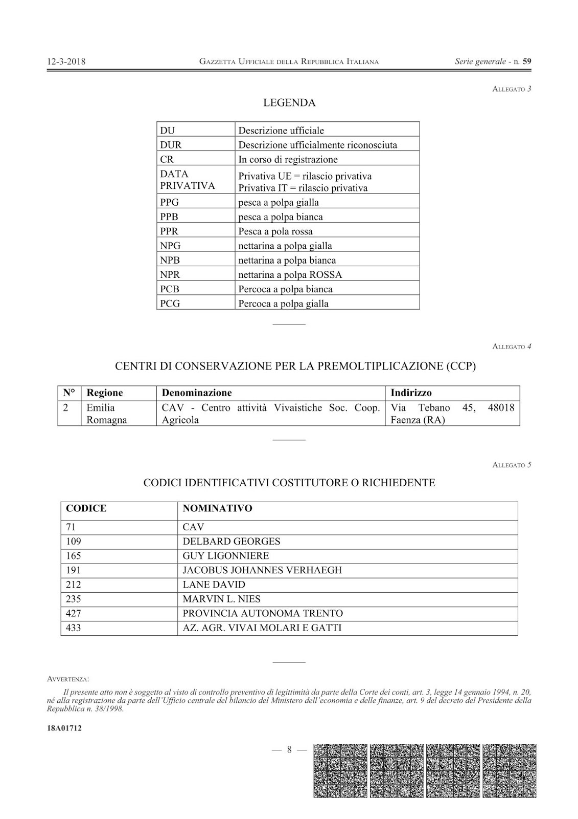 Modifiche al registro nazionale delle varietà delle piante da frutto Modifiche al registro nazionale delle varietà delle piante da frutto