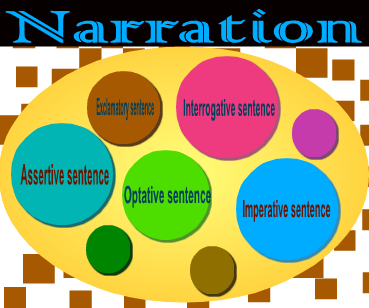 Narration Grammar Chart