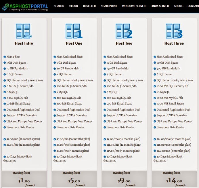 http://asphostportal.com/Windows-Shared-Hosting-Plans