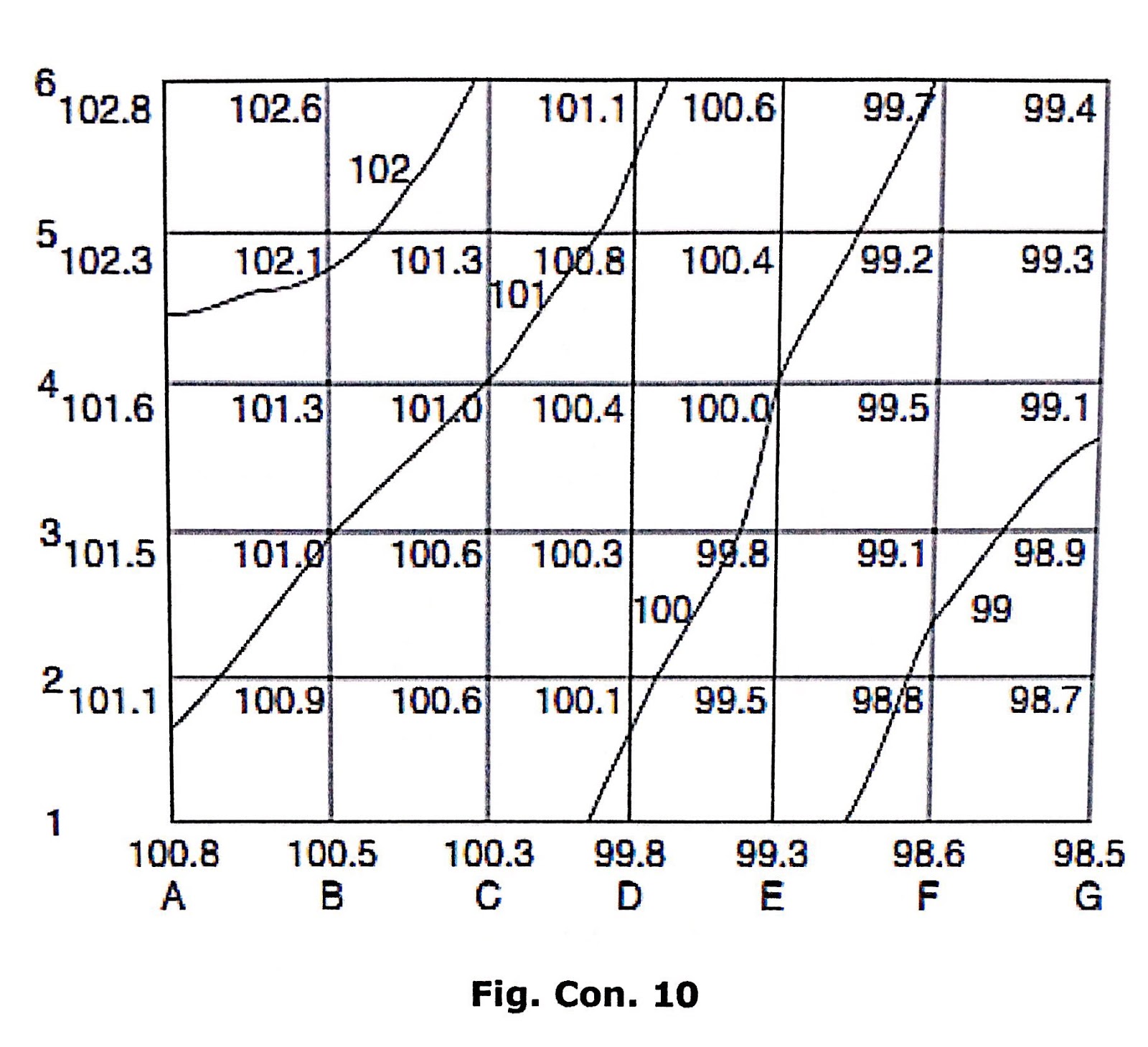 ENGINEERING SURVEY AND ESTIMATING Methods of Contour Surveying