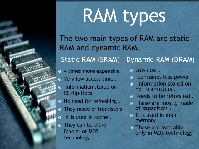 Ram тип. Статическая Ram. • Статическая Оперативная память (SRAM — static Random access Memory).. Схема статической Ram. SRAM Ram.
