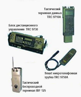Периферийное и вспомогательное оборудование для ВЧ радиостанции TRC 3600 