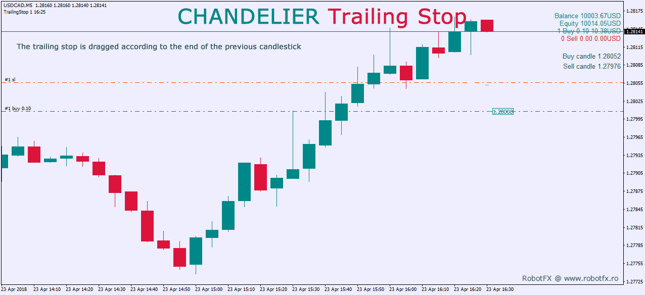 Trailing Stop Expert Advisor RobotFX