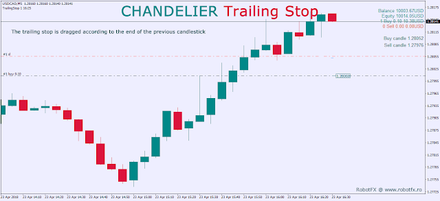 RobotFX Trailing Stop Chandelier Trailing Stop EA on UsdCad chart in Metatrader