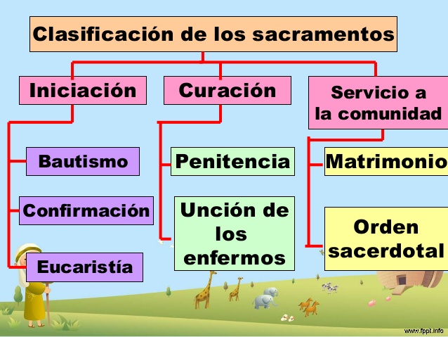 LOS SACRAMENTOS CONOCIENDO LOS SACRAMENTOS