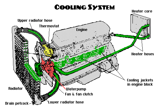 How do i flush a 2001 ford expedition cooling system #3