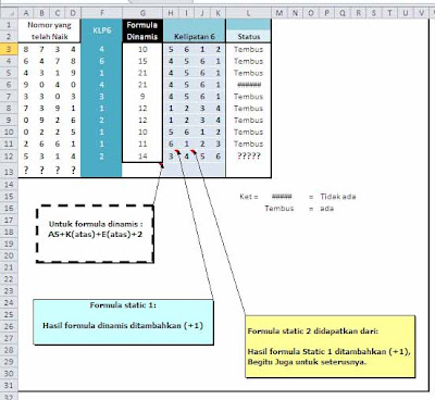 The Dark Number: KAJIAN MATEMATIS TENTANG KEMUNGKINAN ANGKA YANG AKAN