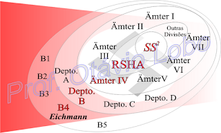Estrutura de Poder na SS em 1942.