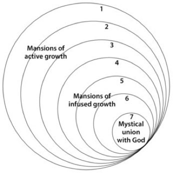 Historical Happenings A Compilation Of Coursework Interior