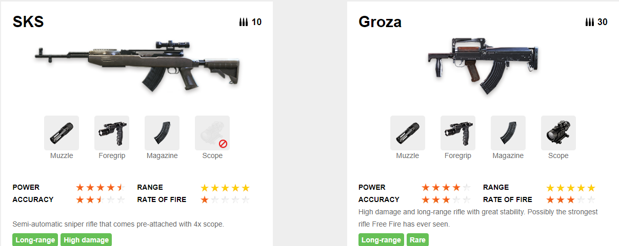 Free Fire Free Fire Facts Fff