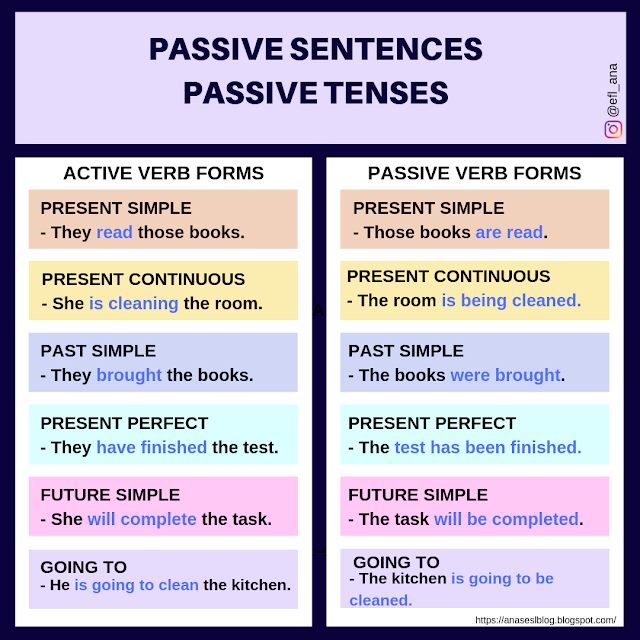 cpi-tino-grand-o-bilingual-sections-passive-sentences-in-english