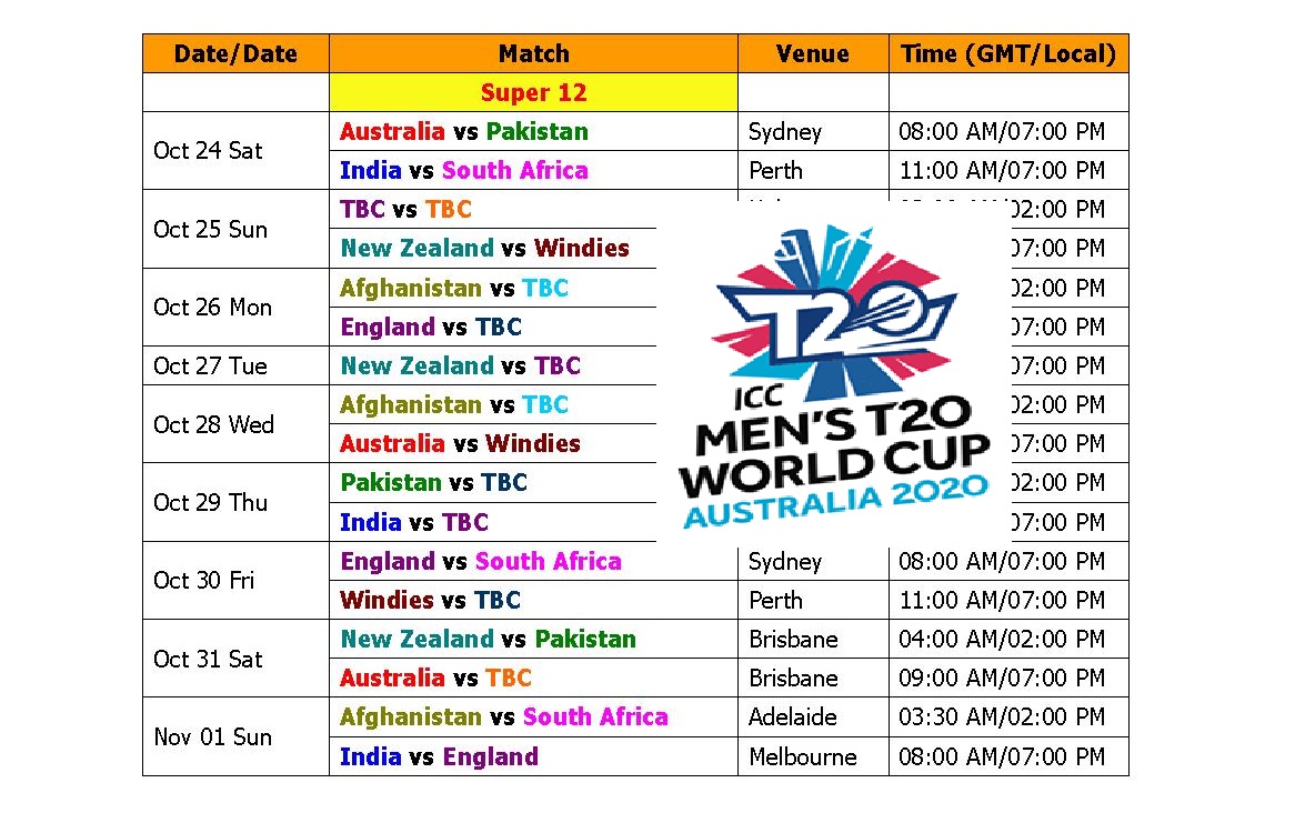Learn New Things ICC Mens T20 World Cup 2020 Schedule & Time Table