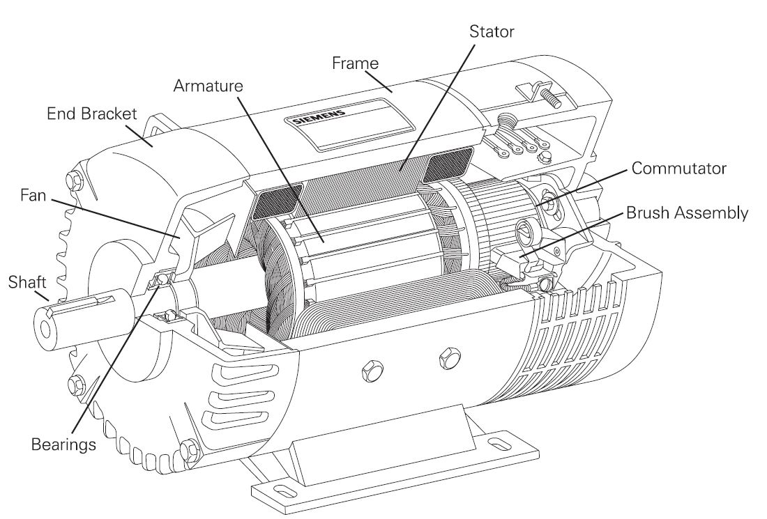 Diagrama de etapa de potencia al motor excitado por el colector de un