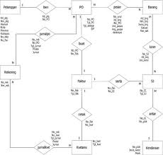 Contoh Resume Kuliah Tamu