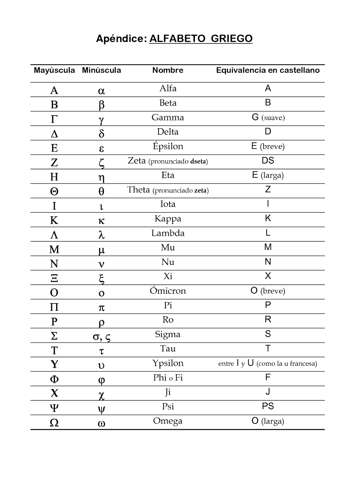 Alfabeto Griego Y Espanol